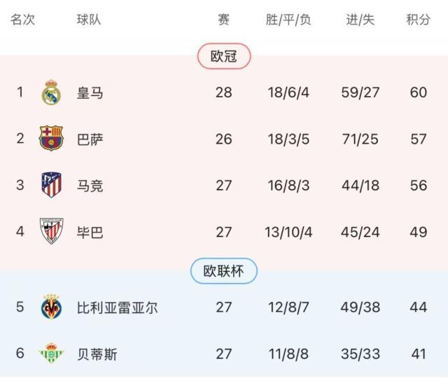 乐鱼体育app-皇马怒了！安帅：最后一次，没3天休息就罢赛